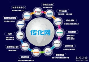 傳化智聯(lián) 創(chuàng)新驅(qū)動(dòng)下的倉儲(chǔ)輕科技與車聯(lián)網(wǎng)綠科技引領(lǐng)網(wǎng)絡(luò)服務(wù)新未來