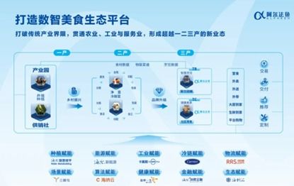 海爾食聯(lián)網(wǎng)與深圳譽(yù)興戰(zhàn)略合作 開啟團(tuán)餐AI數(shù)智化4.0新時(shí)代